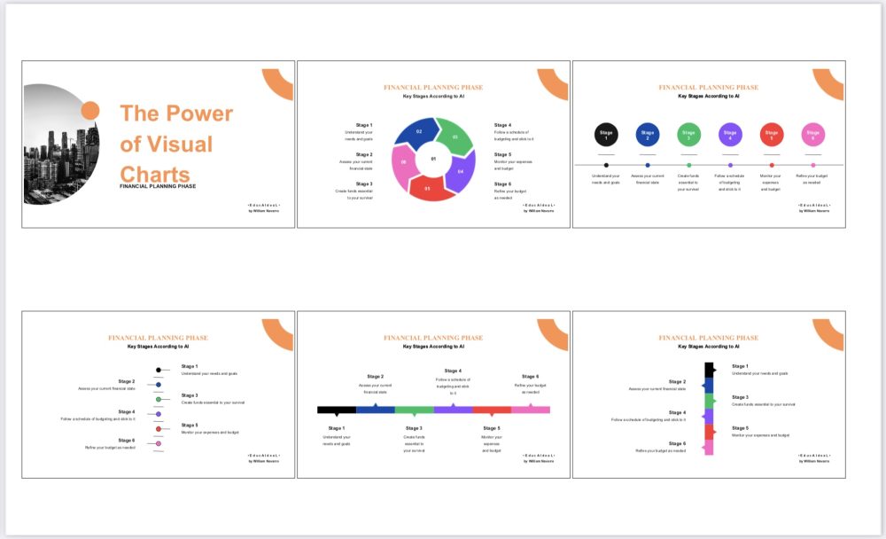 Visual Chart Template - Financial Planning Phase - Graphicfy