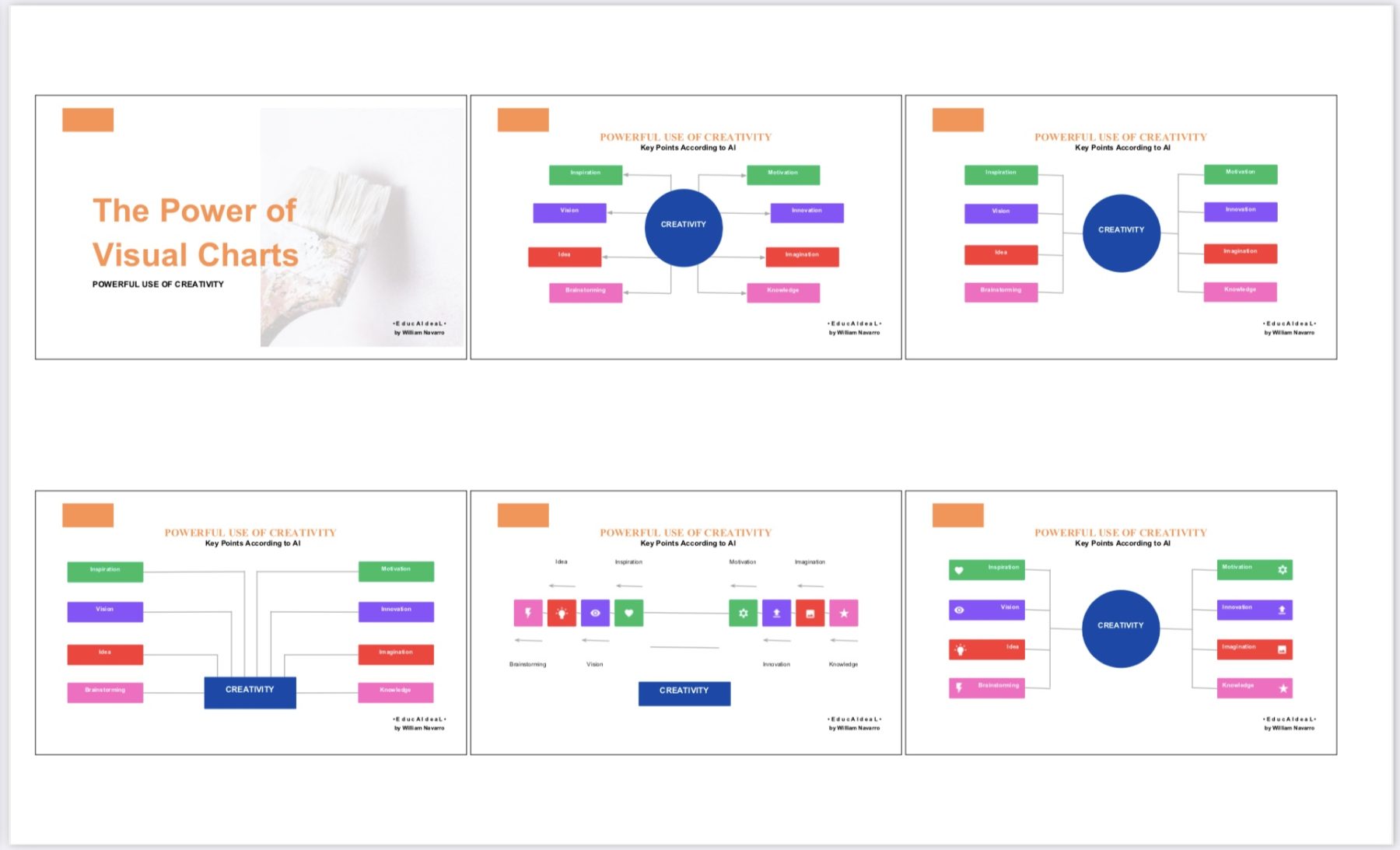 Visual Chart Template - Powerful Use of Creativity