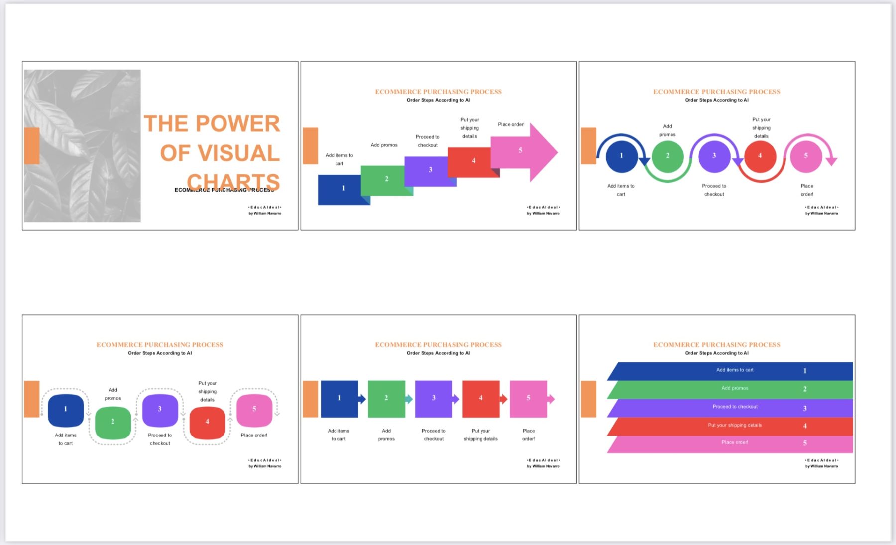 Visual Chart Template - Ecommerce Purchasing Process