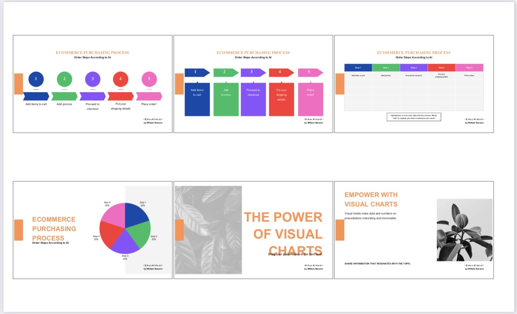 Visual Chart Template - Ecommerce Purchasing Process - Image 2