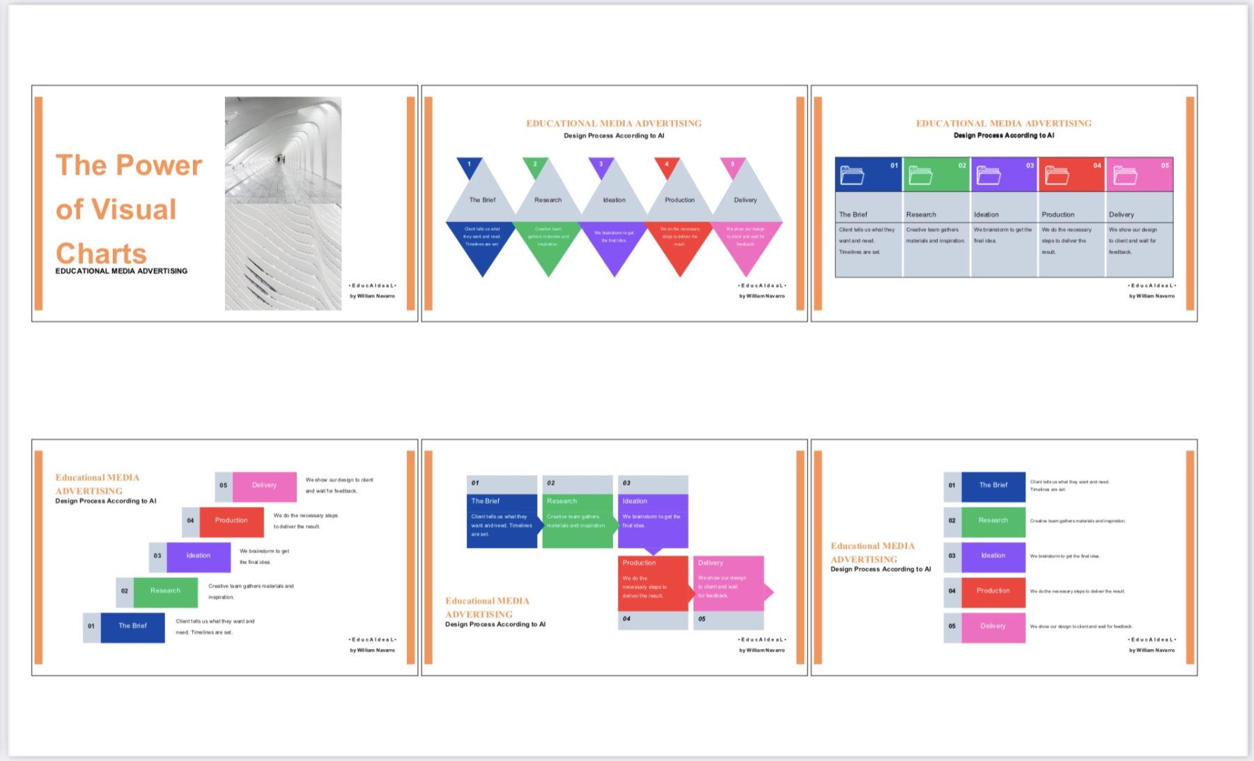 Visual Chart Template - Educational Media Advertising