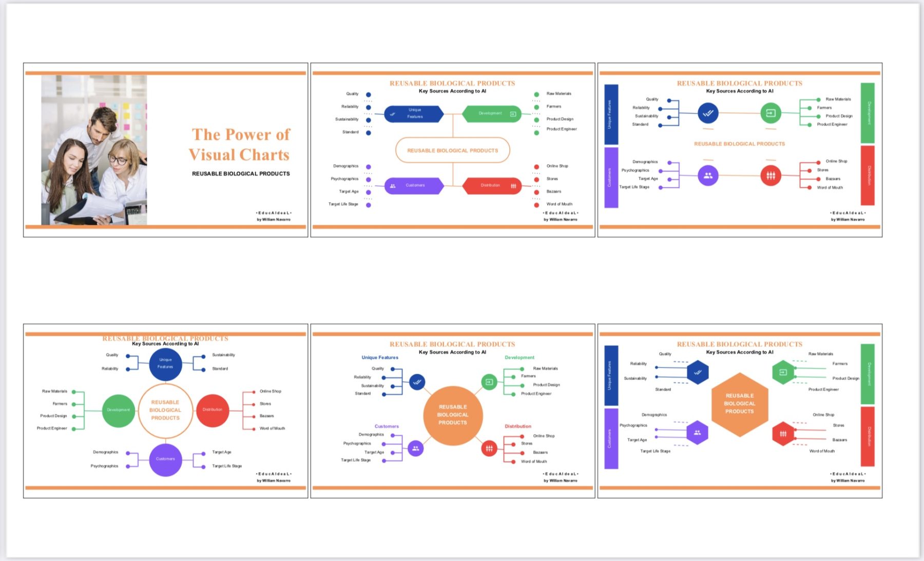 Visual Chart Template - Reusable Biological Products