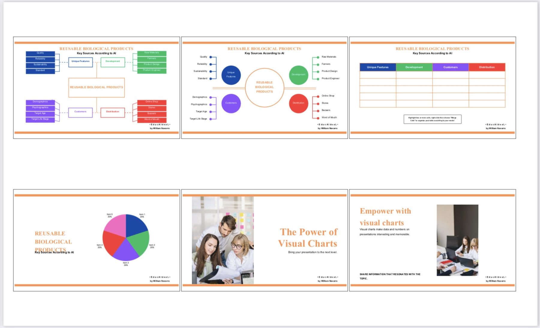Visual Chart Template - Reusable Biological Products - Image 2